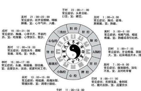 子午卯酉四正|西史辨